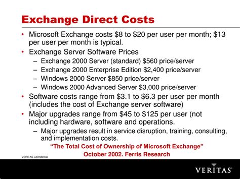microsoft exchange cost|Iba pa.